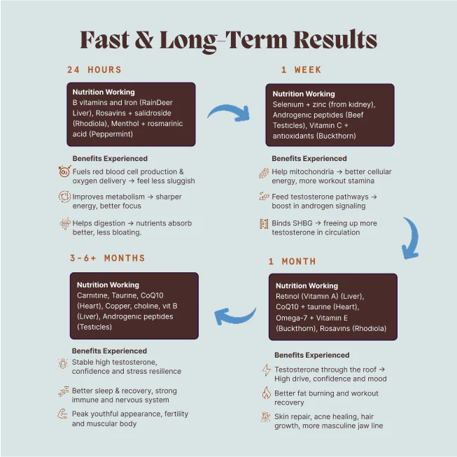 Iron Tribe Testosterone Support